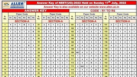 neet (ug) 2022 answers keys July 2022 | code s1 to s6, r1 to r6, q1 to q6 and t1 to t6 2022