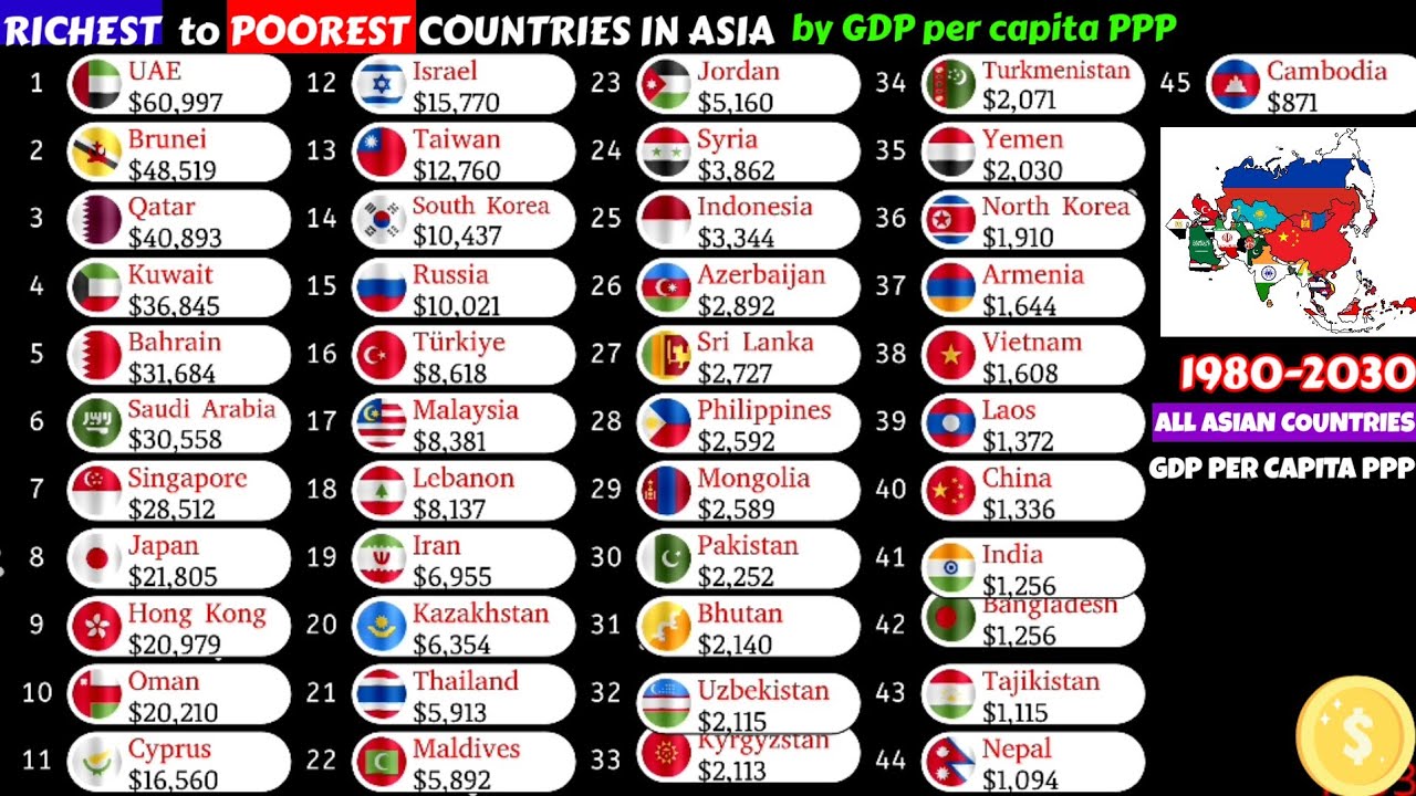 От самых богатых до самых бедных стран Азии по ВВП на душу населения (ППС)|1980-2030