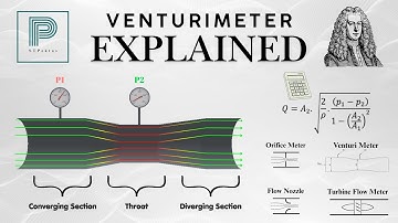 How Venturi Meters Work: Accurate Flow Measurement in Pipes | Bernoulli