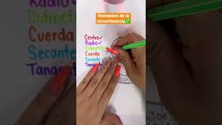 Elementos De La Circunferencia.