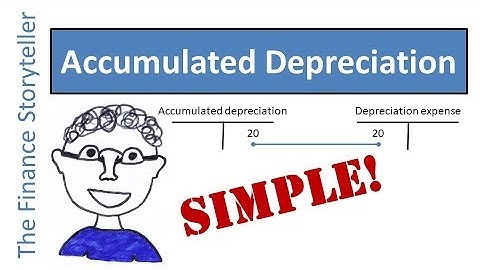 Accumulated depreciation