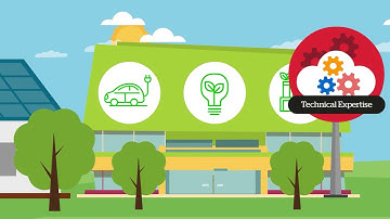 inteGRIDy final video