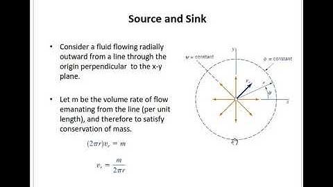 Basic Potential flows