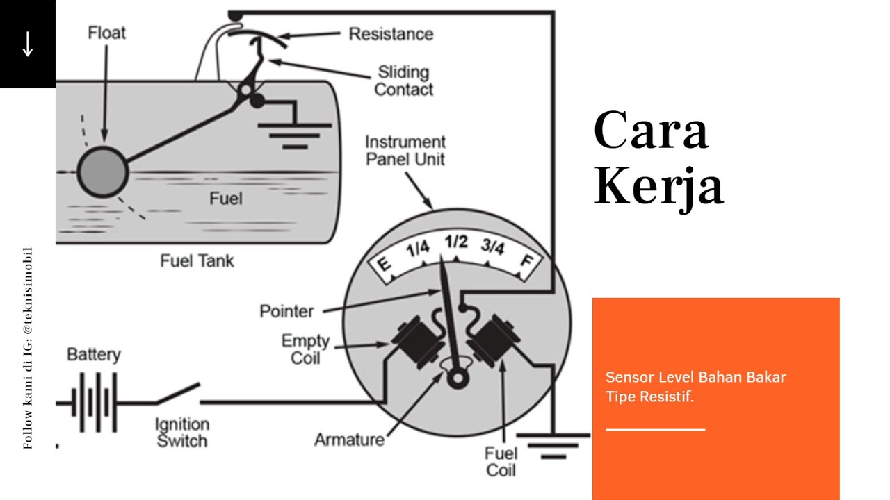 Cara Kerja Sensor Level Bahan  Bakar  Tipe Resistif Fuel  