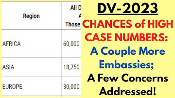 DV 2023: Chances of High Case Numbers