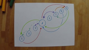 Exploring the "Rule of the Octave"