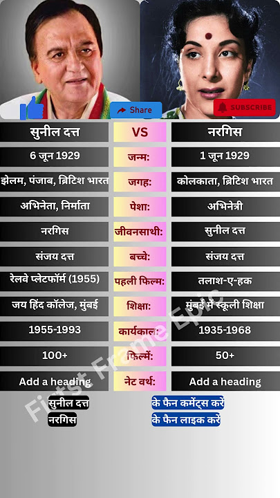 सुनील दत्त और नरगिस #sunildutt #nargisdutt