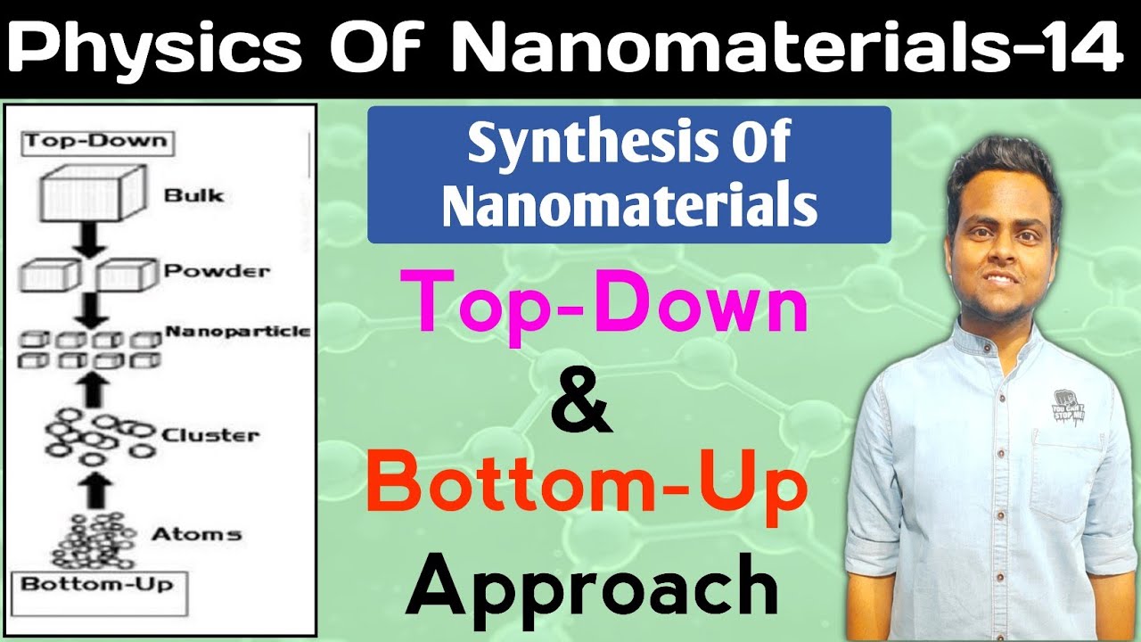 Top Down And Bottom Up Approach Synthesis Of Nanomaterials YouTube