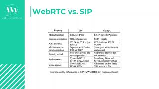 4 2 WebRTC V S  SIP screenshot 4