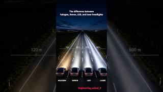 Halogen vs Xenon vs LED vs Laser Headlights | Which Car Headlight is Best? 😱