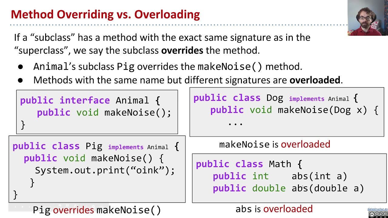 oop - C++ - Overloading vs Overriding in Inheritance - Stack Overflow