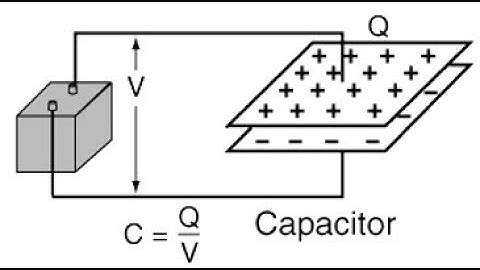 Energy stored in a parallel plate capacitor | Electrostatics for IIT JEE/NEET - Part 2 || IXPOE