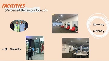 Consumer Behaviour- The Theory of Planned Behaviour