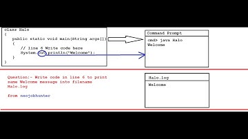 Hello World Program printing into file PrintStream #java #beginners #neojobhunter #javaprogramming