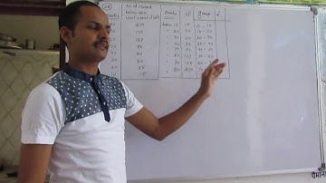 Statistics Ch 11 Statistical Averages Q. No. 28 Arithmetic Mean, Median, Mode In hindi