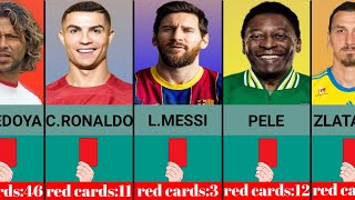 Top 50 Number of Red Cards Of Famous Football Players