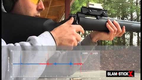 Slam Stick X Rifle Test