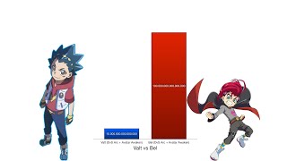 Valt vs Bel Power Levels Beyblade Burst QuadDrive