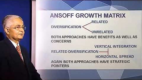 Mastering Ansoff Growth Matrix | #BusinessStrategy #AnsoffMatrix #GrowthStrategy