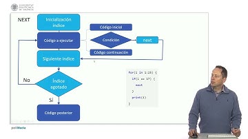 Introducción a R. Bucles |  | UPV