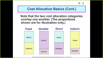 Chapter Lecture - Ch 6 Gapenski - part 1