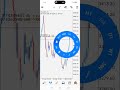 Forex gold trade #forex #gold #forexeducation