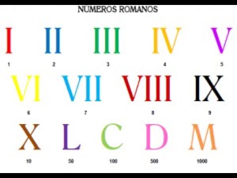 Los números romanos