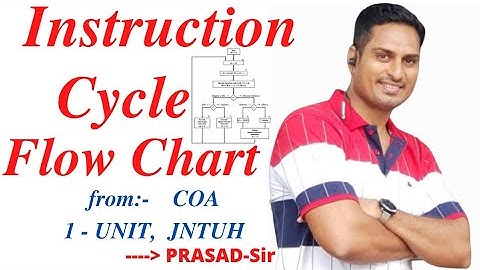 Instruction Cycle Flow Chart / Compter Instruction Cycles Flow Chatr / PRASAD-Sir