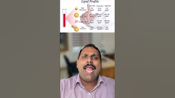 How to analyse lipid profile