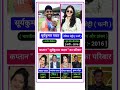 कप्तान " सूर्यकुमार यादव " का परिवार👩‍👧‍👧👈 Suryakumar Yadav family #shorts #suryakumaryadav #t20