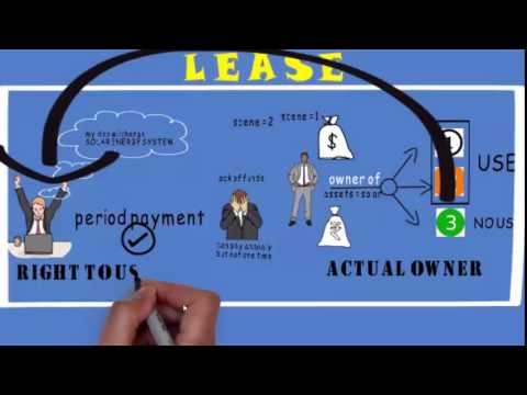 1  Lease - Lessee - Lessor - MEANING