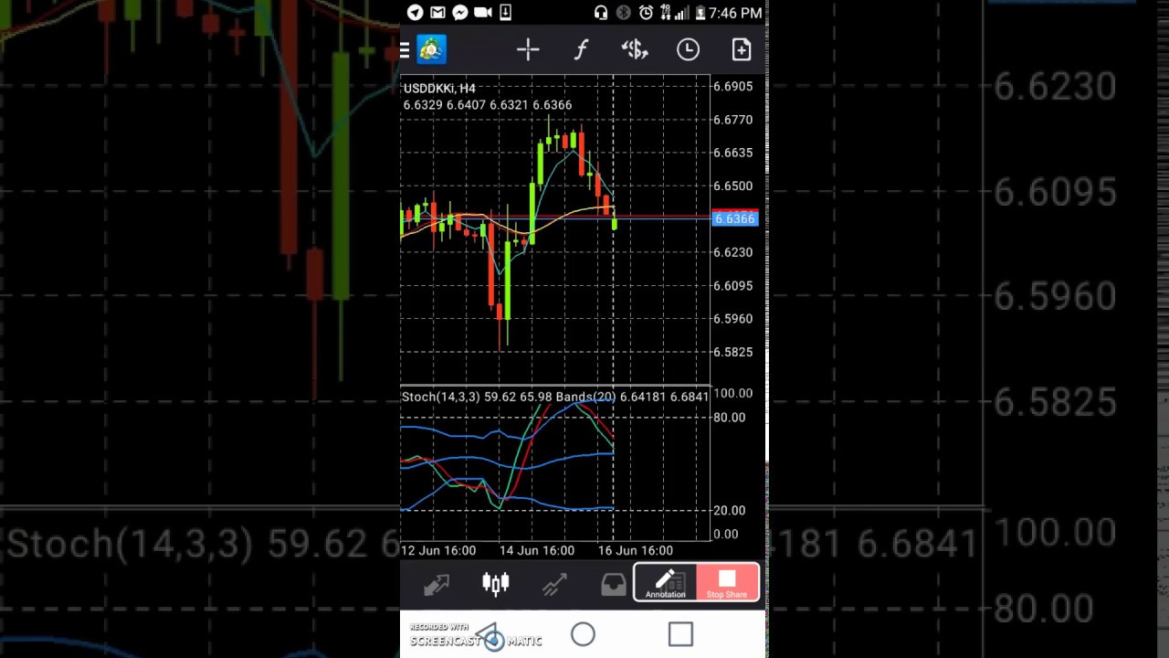 Mt4 Chart Color Schemes