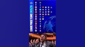 Champions League 2025/26 – All 36 Teams Confirmed!