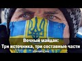 Р. Ищенко Вечный майдан: Три источника, три составные части