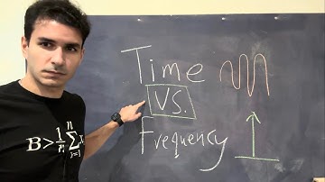 Fourier Transform Explained (for Beginners)