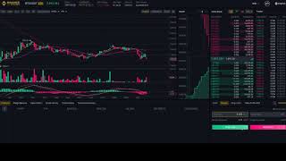 Фьючерсная платформа Binance