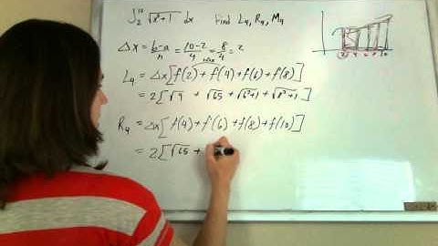 Integral Approximation Example Left/Right/Midpoint Rectangles