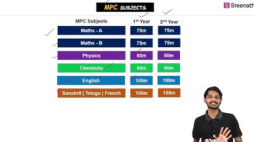 Intermediate MPC Subjects: What to Expect in TS & AP