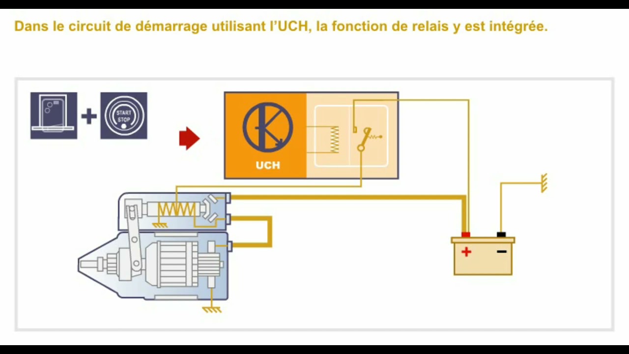 le systeme de demarrage automobile