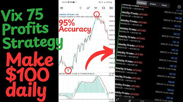 Make $50 Daily with this Winning Volatility 75 index Strategy | Deriv Trading Strategies