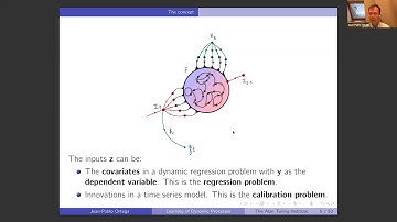 Juan-Pablo Ortega: Reservoir Computing and the Learning of Dynamic Processes