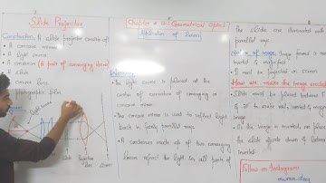 Slide Projector | Geometrical Optics | Chap 12 | 10th Class | Physics | Urdu and Hindi language