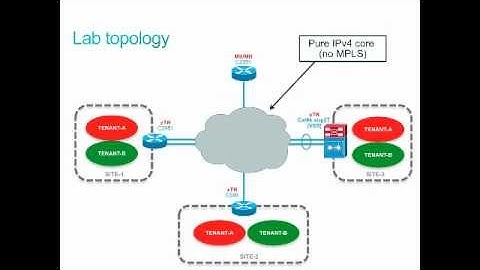 LISP - Virtualization demo (FR)