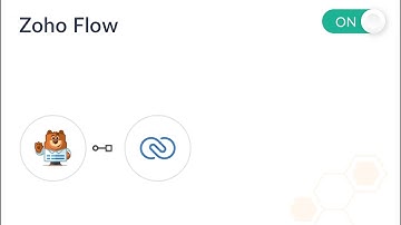 Integrate WPForms with Zoho CRM using Zoho Flow | WordPress to Zoho