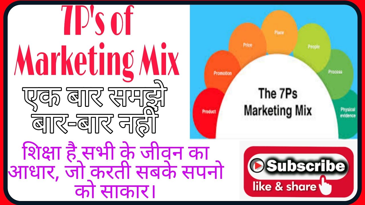 #7PsofmarketingMix #7Ps #MarketingMix What are the extended 7Ps of marketing mix ?