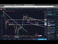 Litecoin Technical Analysis (March 11th 2018) (Cryptocurrency)