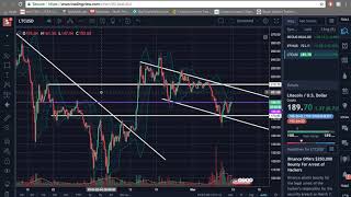 Litecoin Technical Analysis (March 11th 2018) (Cryptocurrency)