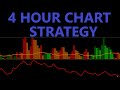 Easy 4 Hour Chart Trading Strategy Tested 100 Times - WAE+Kijun-Sen+SSL Indicators