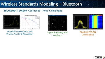 Wireless Communications Systems Design with MATLAB & Simulink
