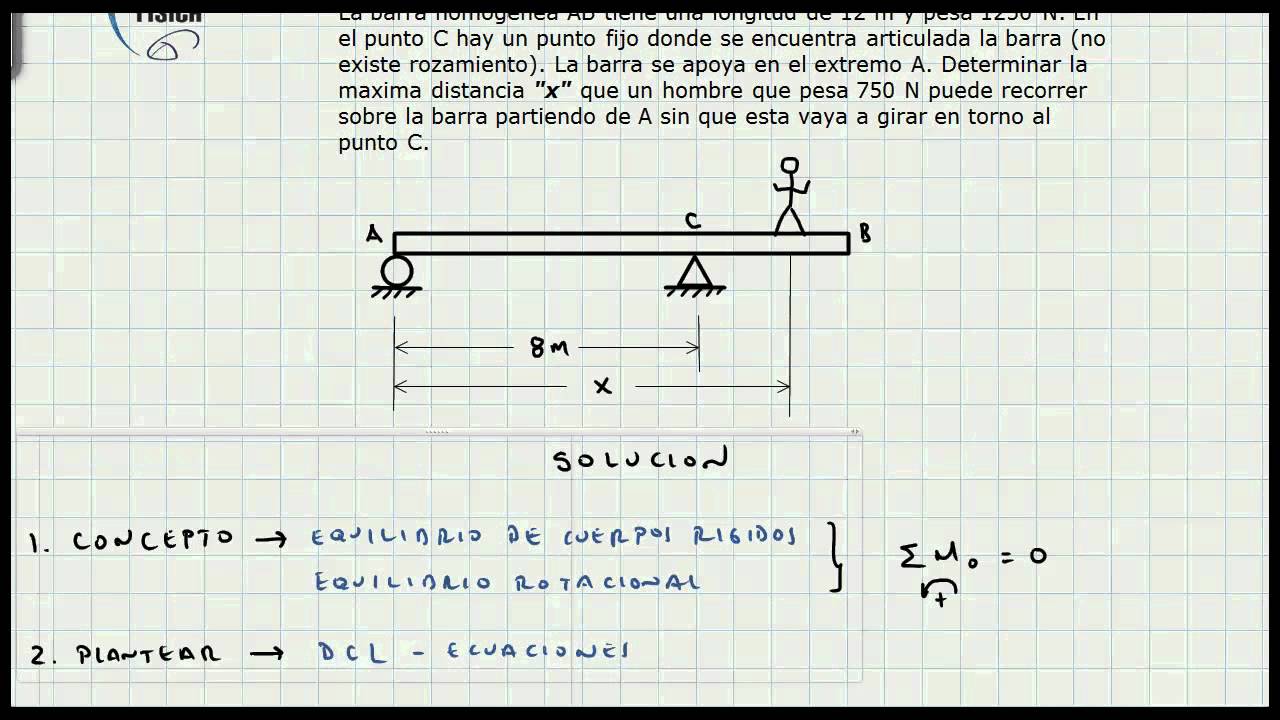 Problemas de equilibrio inclinándose hacia un lado